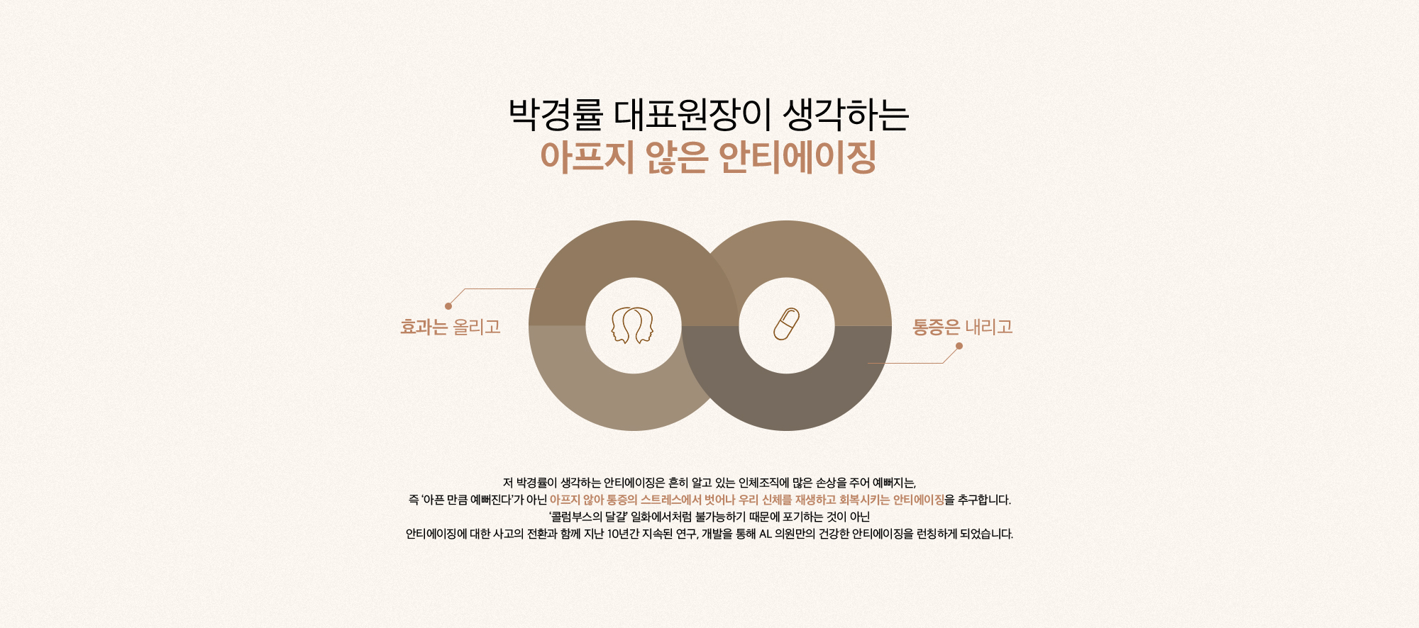[박경률 대표원장이 생각하는 아프지 않은 안티에이징] 효과는 올리고 통증은 내리고 저 박경률이 생각하는 안티에이징은 흔히 알고 있는 인체조직에 많은 손상을 주어 예뻐지는, 즉 '아픈 만큼 예뻐진다'가 아닌 아프지 않아 통증의 스트레스에서 벗어나 우리 신체를 재생하고 회복시키는 안티에이징을 추구합니다. '콜럼부스의 달걀' 일화에서처럼 불가능하기 때문에 포기하는 것이 아닌 안티에이징에 대한 사고의 전환과 함께 지난 10년간 지속된 연구, 개발을 통해 AL 의원만의 건강한 안티에이징을 런칭하게 되었습니다.